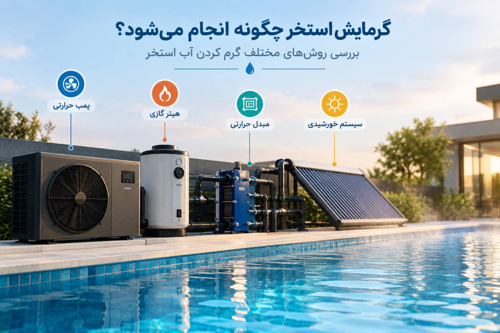 Pool Heating Methods