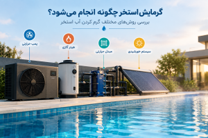 Pool Heating Methods